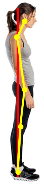nice postur position - 他のパーソナルトレーニングジムの美尻づくりとの大きな違い